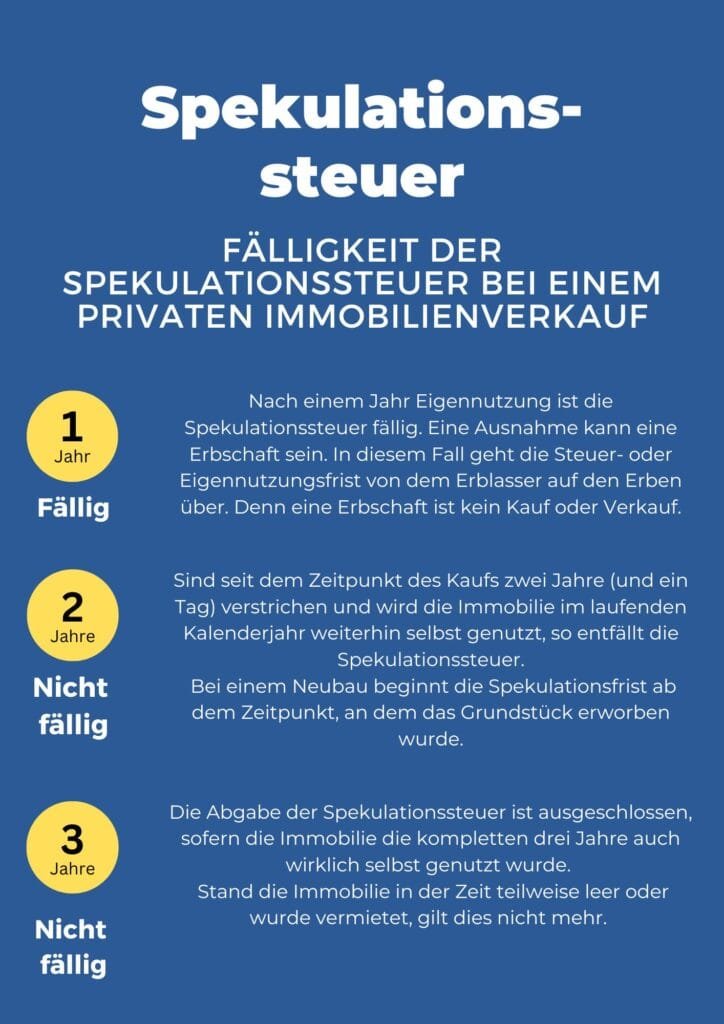 Fälligkeit der Spekulationssteuer bei selbstgenutztem Wohneigentum